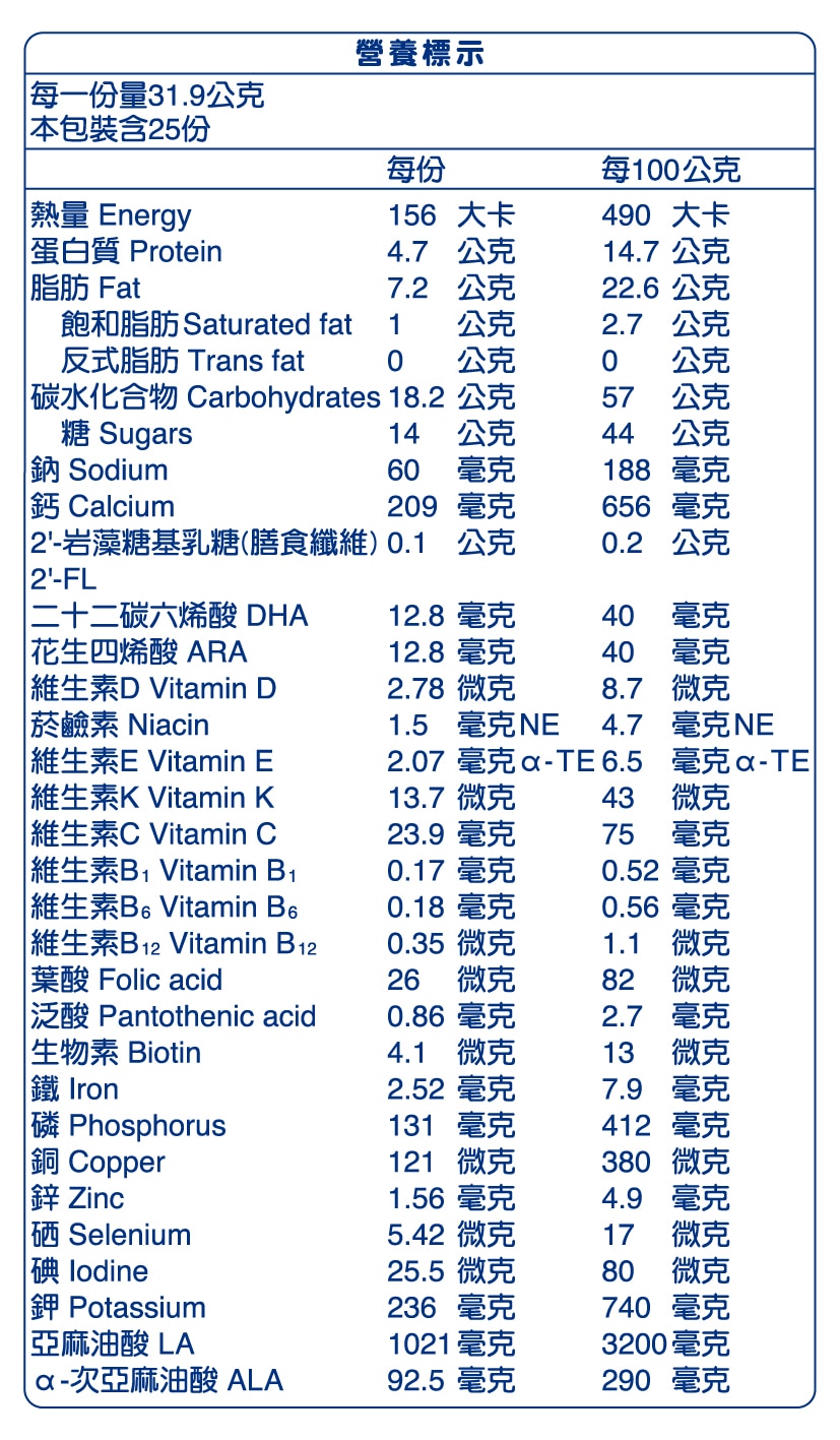 水解３號營養標示