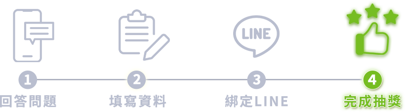 完成申請抽獎