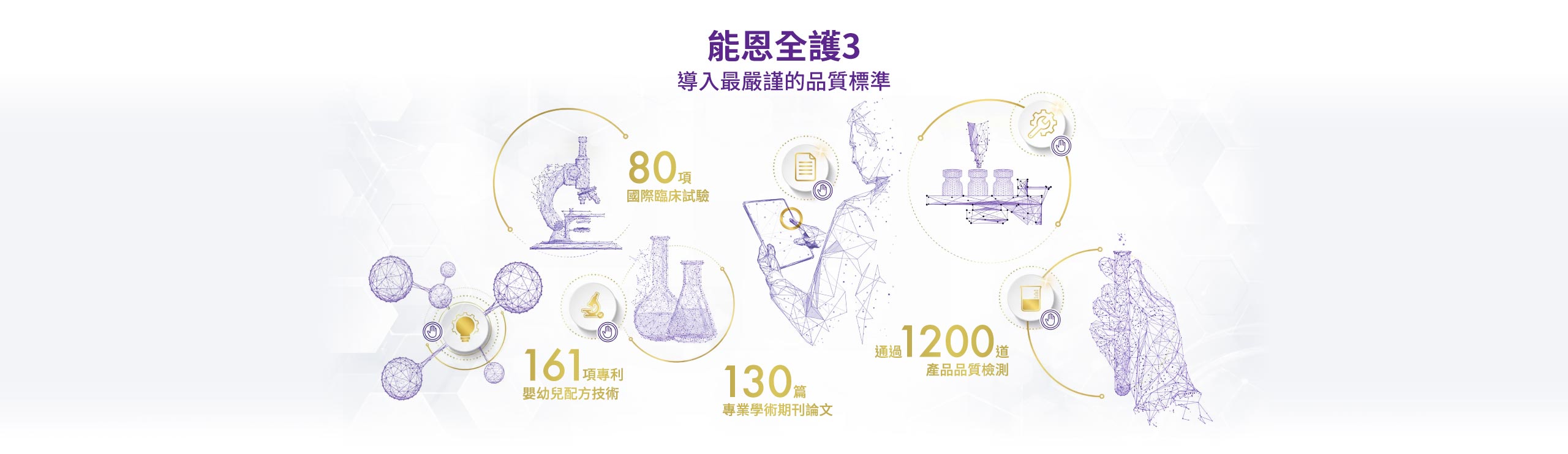能恩全護3品質保證